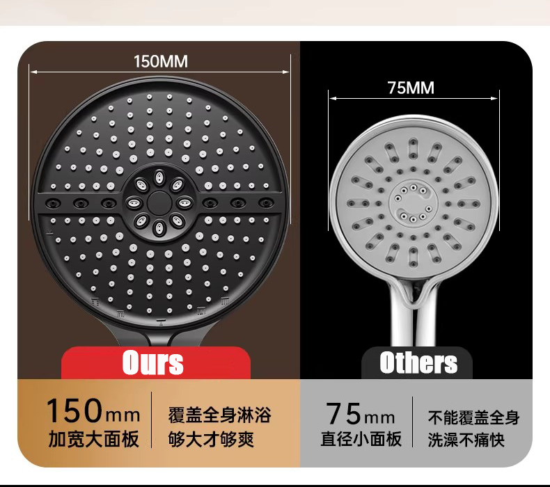 Upgraded 15CM Big Panel 6 Mode - Home Bathroom Upgrades recension och pris